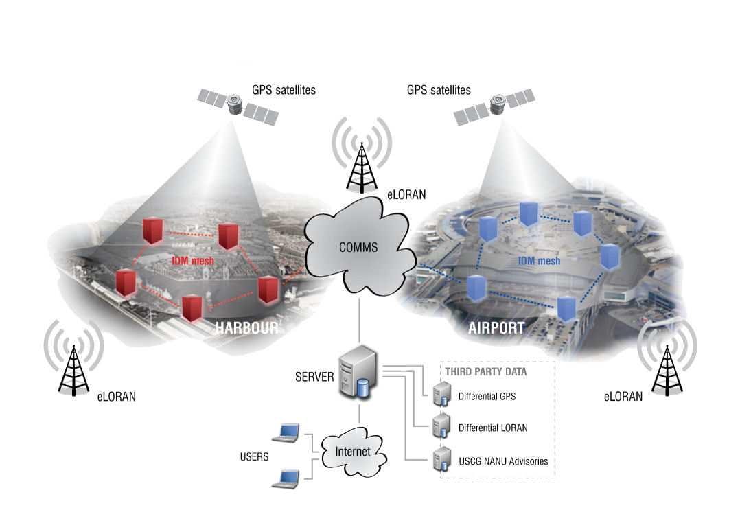 Companies Aim to Commercialize Europe’s eLoran System, GNSS Backup